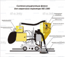 Системы рециркуляции флюса - st-e.info - Стерлитамак