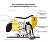 Система рециркуляции флюса для сварочного трактора MZ-1000 электрическая - st-e.info - Стерлитамак